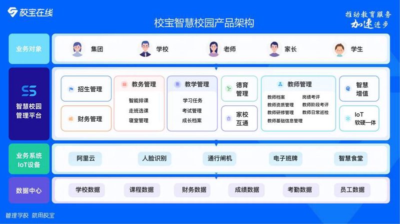 学校管理系统